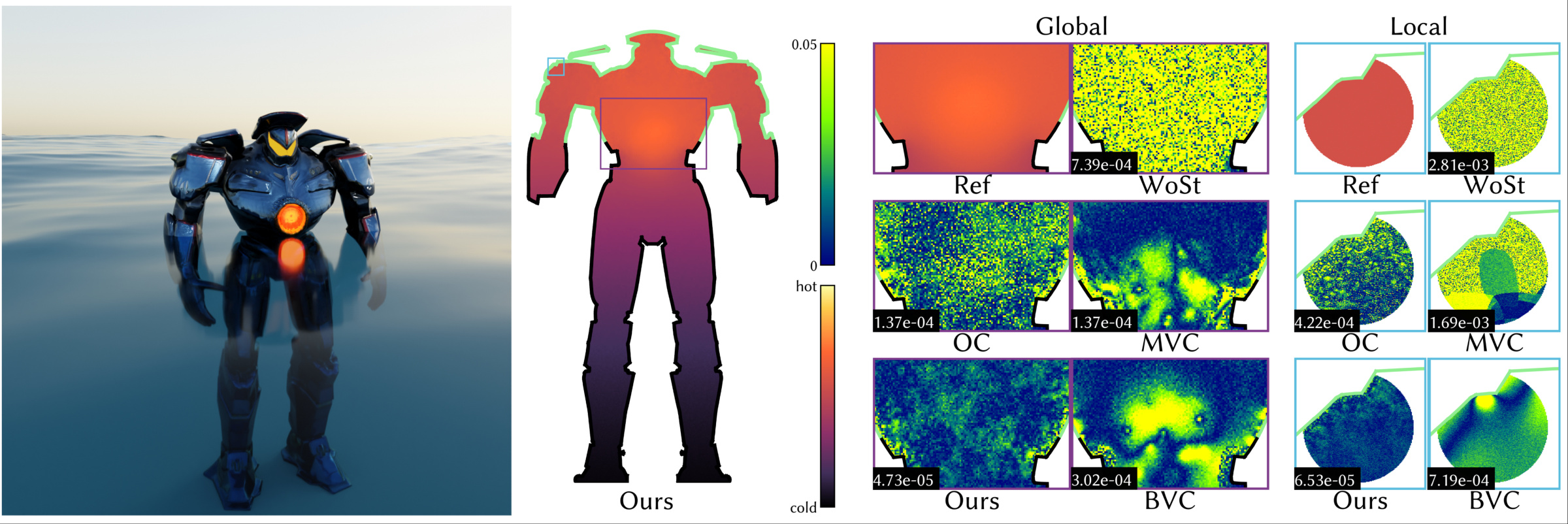 Teaser comparison of heat-transfer reconstruction on a robot model