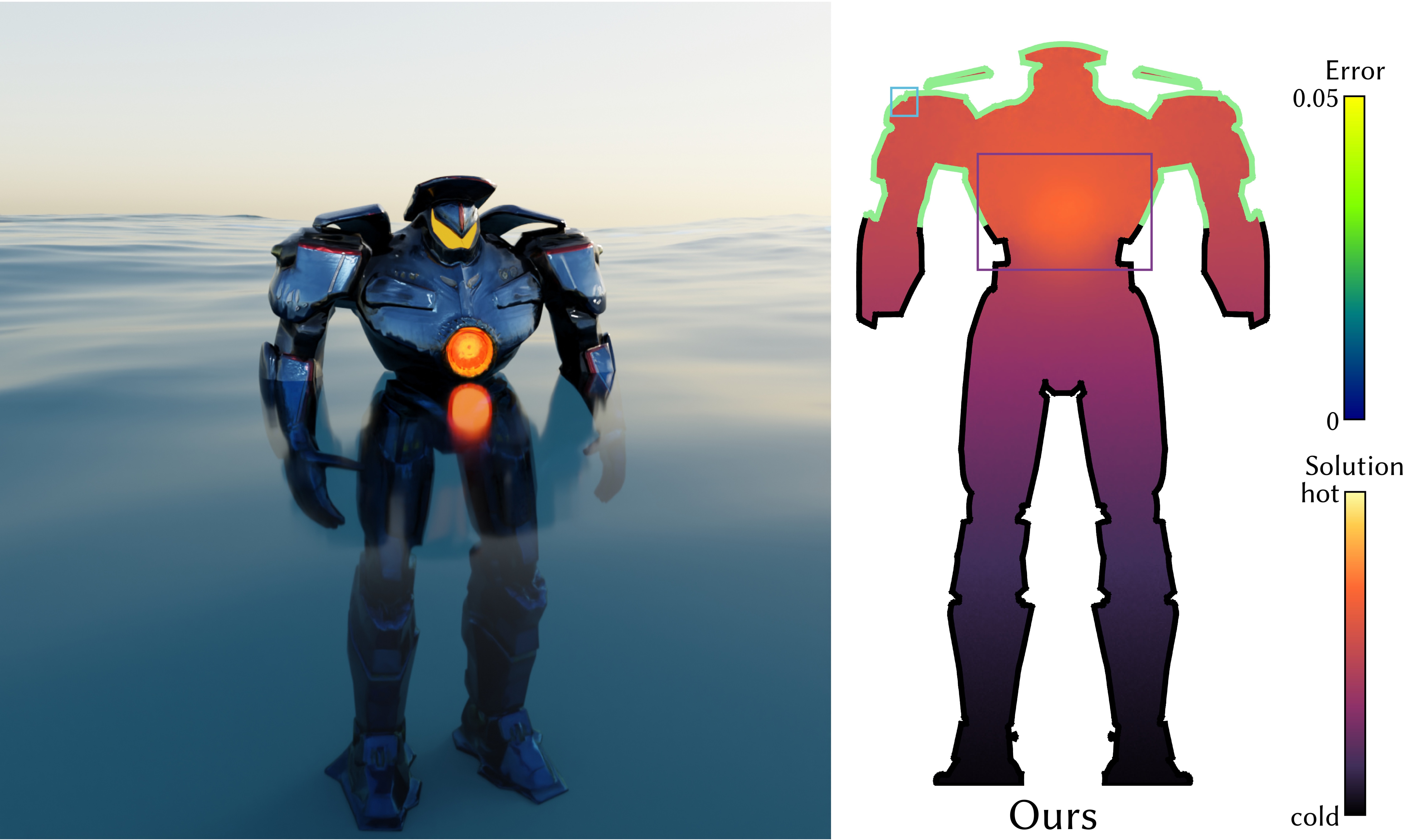 Gradient Domain Reconstruction for Monte Carlo PDE Solvers preview